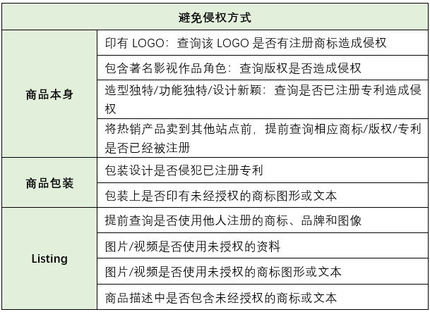 电商卖家如何应对平台店铺申诉