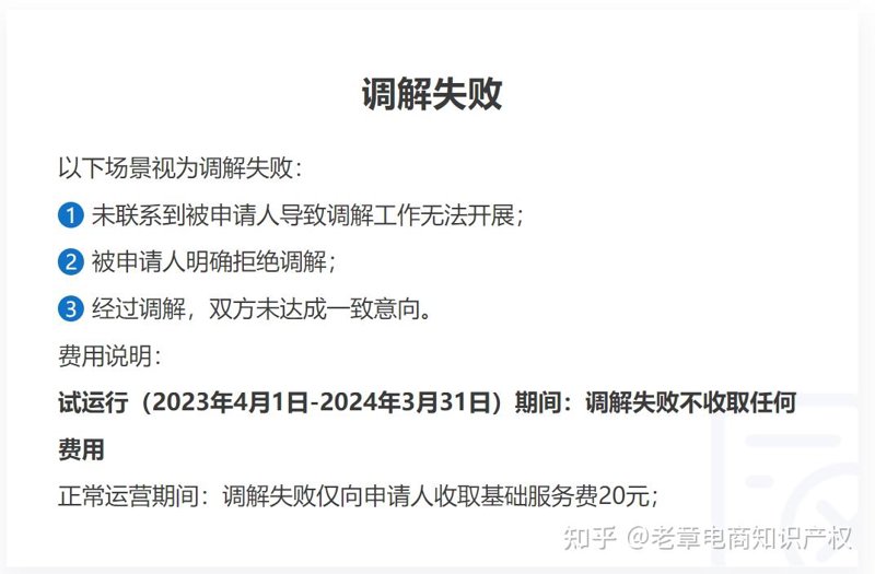 电商侵权申诉