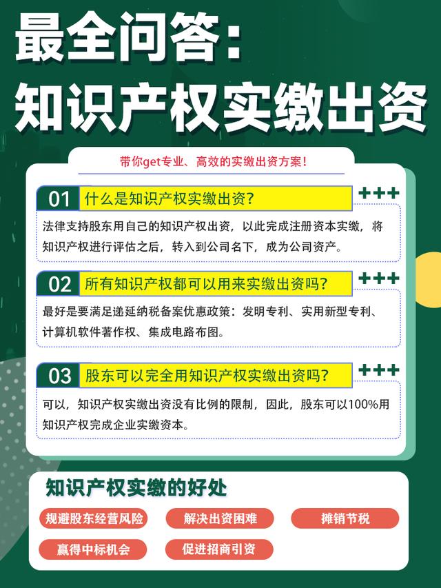 知识产权问答